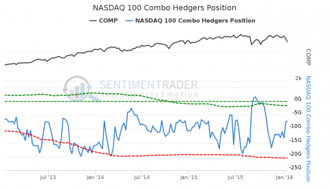 NASDAQ_100_Combo_Hedgers_Position.png