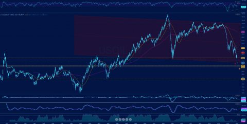 1990- 2016 - USOIL - long long term Weekly