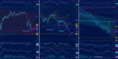 W/D/60m USOIL
