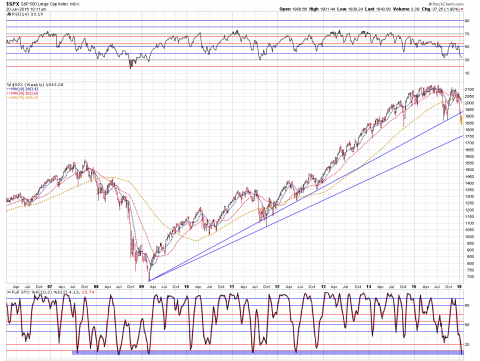 SPX Weekly 10 Year.png