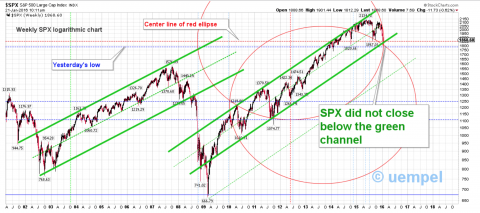 SPX4.png