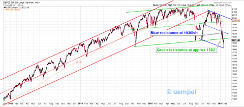 (There was a typo in the chart, now it's corrected.)