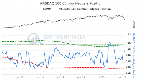 NASDAQ_100_Combo_Hedgers_Position.png