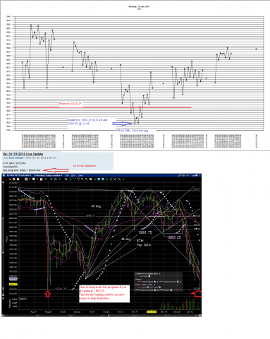ziz-zag chart for this week (ES)<br />ES chart from last Tuesday,