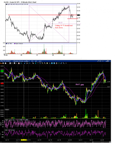 March CL