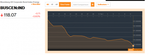 Energy-Bond-Index.png