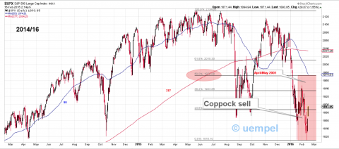 2014/16, analogue of 2001 after Coppock sell signal
