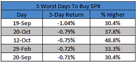 5-worst-days-to-buy-stocks.png