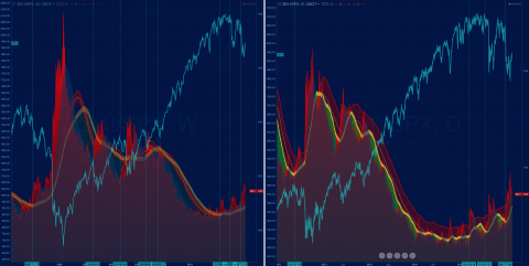 ZB1! / SPX (30y T-bond/SPX) W/D