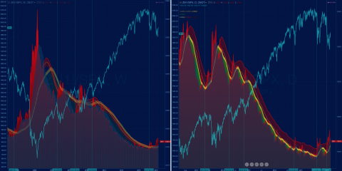 ZN1! / SPX (10yr T-note/SPX) W/D