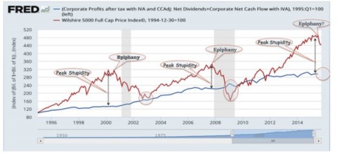FRED-Data-Peak-Stupidity.jpg