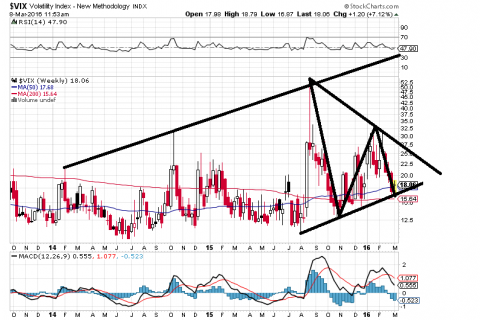 vix weekly.png