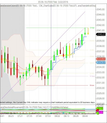 ES 06-16 (7000 Tick)  3_22_2016.jpg