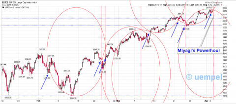 SPX 60 min with some Easter eggs ..