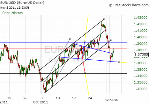 EUR11032011.png