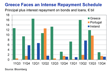 Greece-Debt-Repayment-Schedule.png