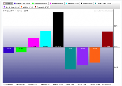 SPX Perf Chart 10-7 to 11-4.png
