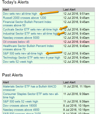 712alerts.png.png