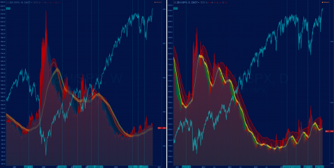 ZB1! / SPX (30y T-bond/SPX) W/D