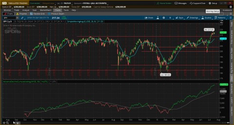 NYSE cumulative AD line - trending up