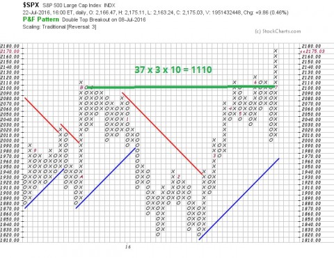Wyckoff Target Calculation